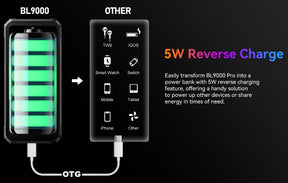 Blackview BL9000 PRO, CPU Dimension 8020 120Hz 6,78 Inches, 12GB RAM, 512GB ROM