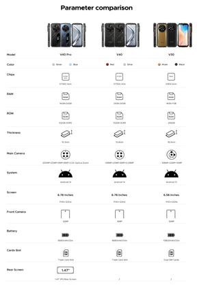 DOOGEE V40 CPU Dimensião 73006 120Hz 6,78 polegadas 5G smartphone rougado para aqueles que puderam jogar V40 12GB RAM 512GB ROM