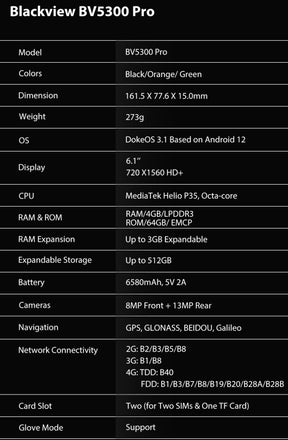 Blackview BV5300 PRO, CPU P35 120Hz 6.1 Inches, 4GB RAM, 64GB ROM