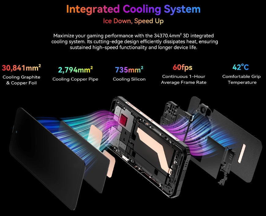 Blackview BL9000 PRO, CPU Dimension 8020 120Hz 6,78 Inches, 12GB RAM, 512GB ROM