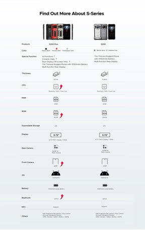 DOOGEE S200 PLUS, CPU: Dimensity 7300 120HZ 6.72 Inch, [5G Global Frequency Band] 12GB RAM, 512GB ROM