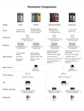 DOOGEE S200 MAX,CPU:Dimensity 7050 120Hz 6.72inch,16GB RAM,512GB ROM,66W Fast Charging