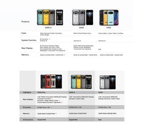 DOOGEE S200 PLUS, CPU: Dimensity 7300 120HZ 6.72 Inch, [5G Global Frequency Band] 12GB RAM, 512GB ROM