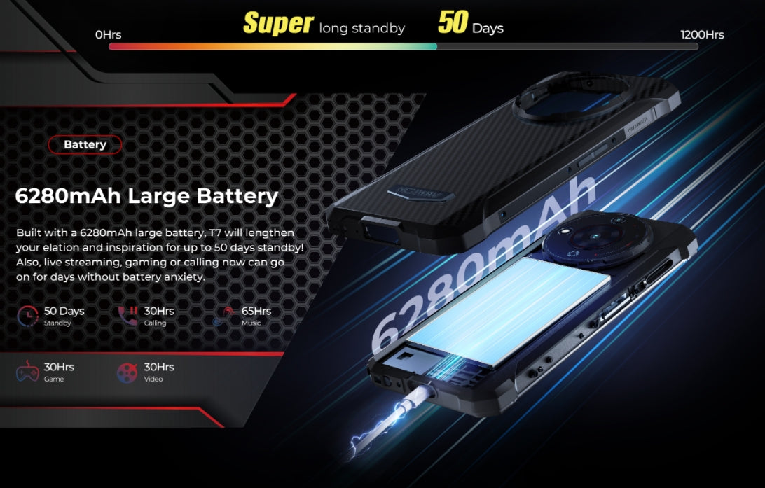 HOTWAV T7 tela de 6,52 polegadas 4GB RAM 128GB ROM