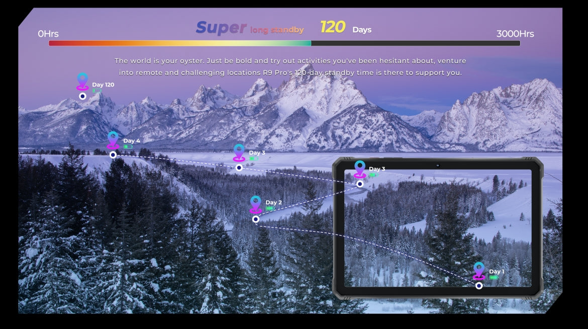 HOTWAV TAB R9 Pro CPU: T606 120Hz tela de 11 polegadas 6GB RAM 256GB ROM