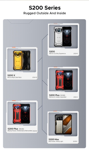 DOOGEE S200 MAX,CPU:Dimensity 7050 120Hz 6.72inch,16GB RAM,512GB ROM,66W Fast Charging