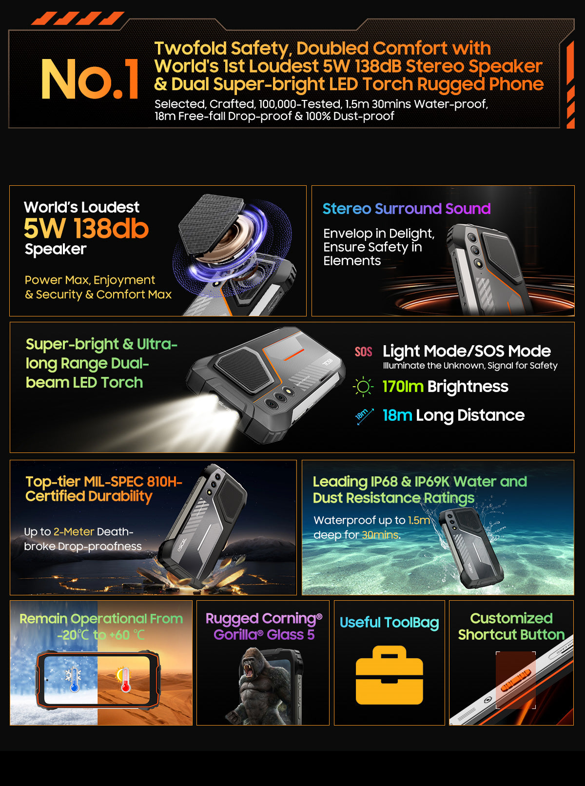 OSCAL PILOT 1,CPU:MT6769V 120Hz 6.67 inches,NFC 4G Three Proof Smartphone, 6GB RAM,256GB ROM