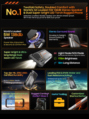 OSCAL PILOT 1,CPU:MT6769V 120Hz 6.67 inches,NFC 4G Three Proof Smartphone, 6GB RAM,256GB ROM