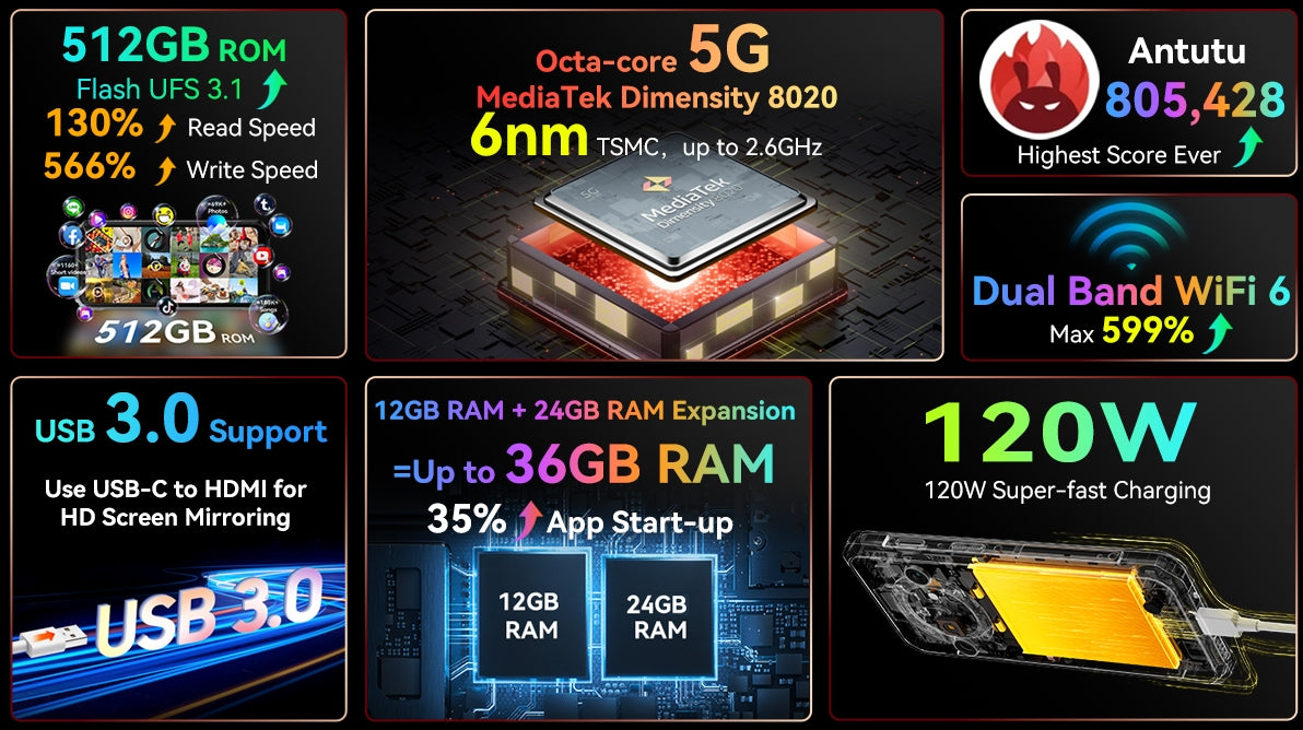 Blackview BL9000 PRO, CPU Dimension 8020 120Hz 6,78 Inches, 12GB RAM, 512GB ROM