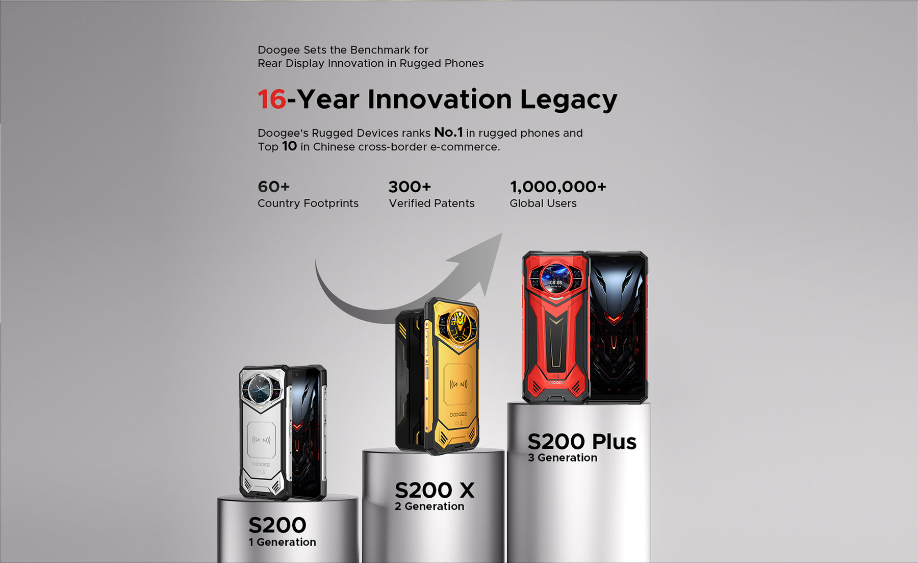 DOOGEE S200 PLUS, CPU: Dimensity 7300 120HZ 6.72 Inch, [5G Global Frequency Band] 12GB RAM, 512GB ROM