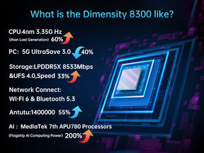 8849 Shark 3 CPU:Dimensão 8300 120Hz 6,73 polegadas, 16GB RAM, 512GB ROM