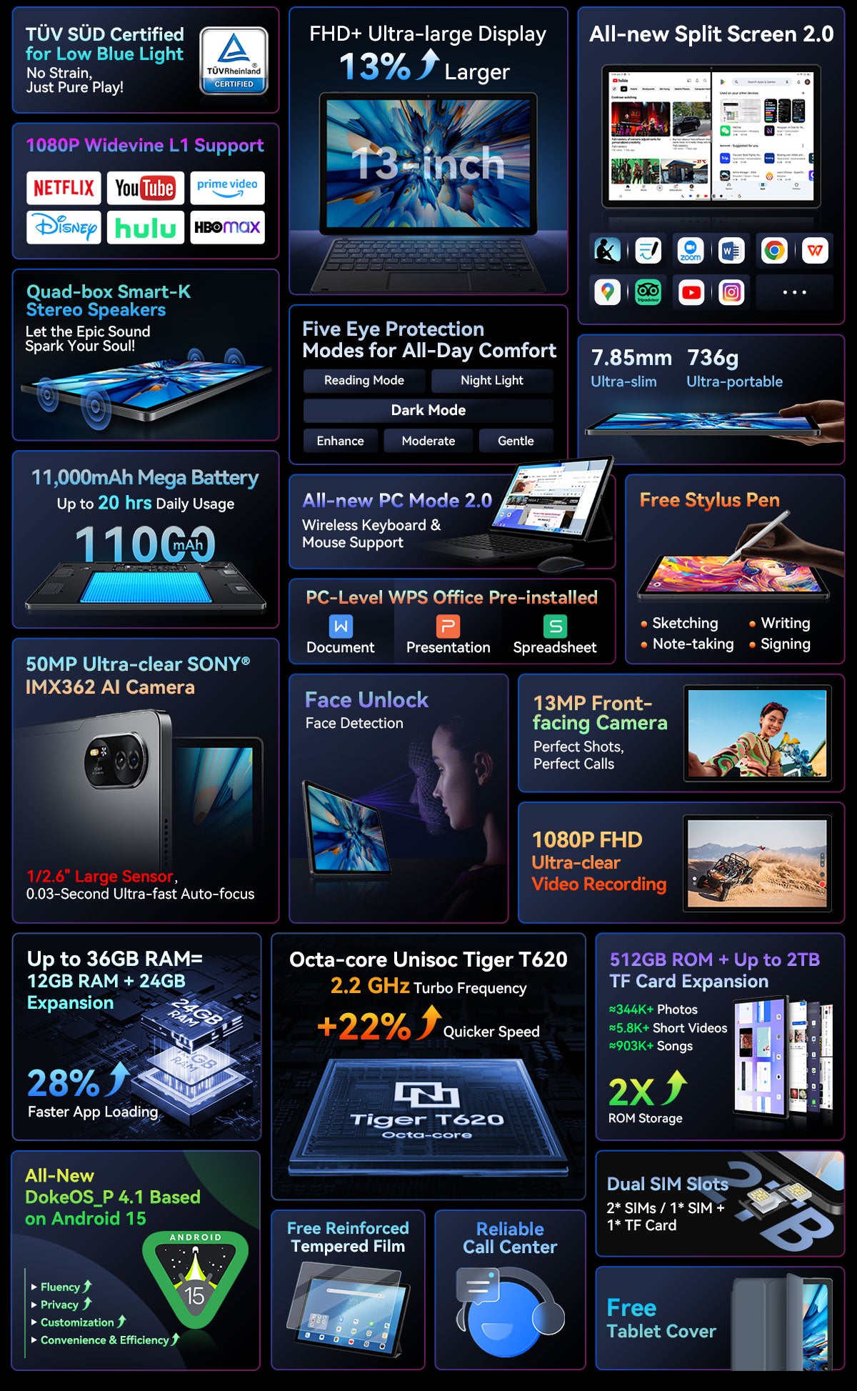 Blackview MEGA 8,CPU:UMS9230S 120Hz 13 pulgadas,12GB RAM,256GB ROM