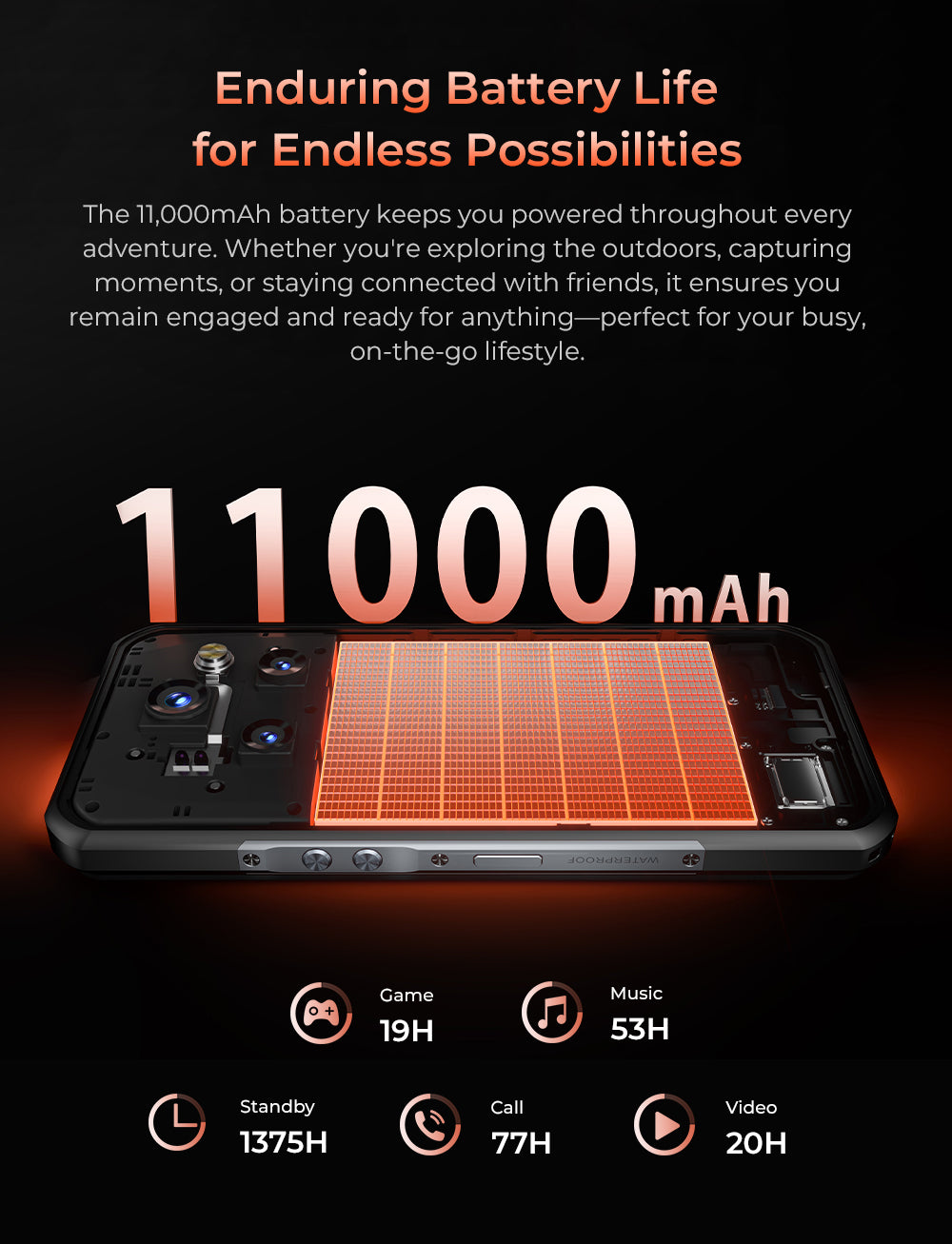 OUKITEL WP55,CPU:Dimensity 7025  120Hz  6.6-inch,12GB RAM,256GB ROM