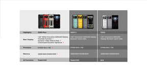 DOOGEE S200 PLUS, CPU: Dimensity 7300 120HZ 6.72 Inch, [5G Global Frequency Band] 12GB RAM, 512GB ROM