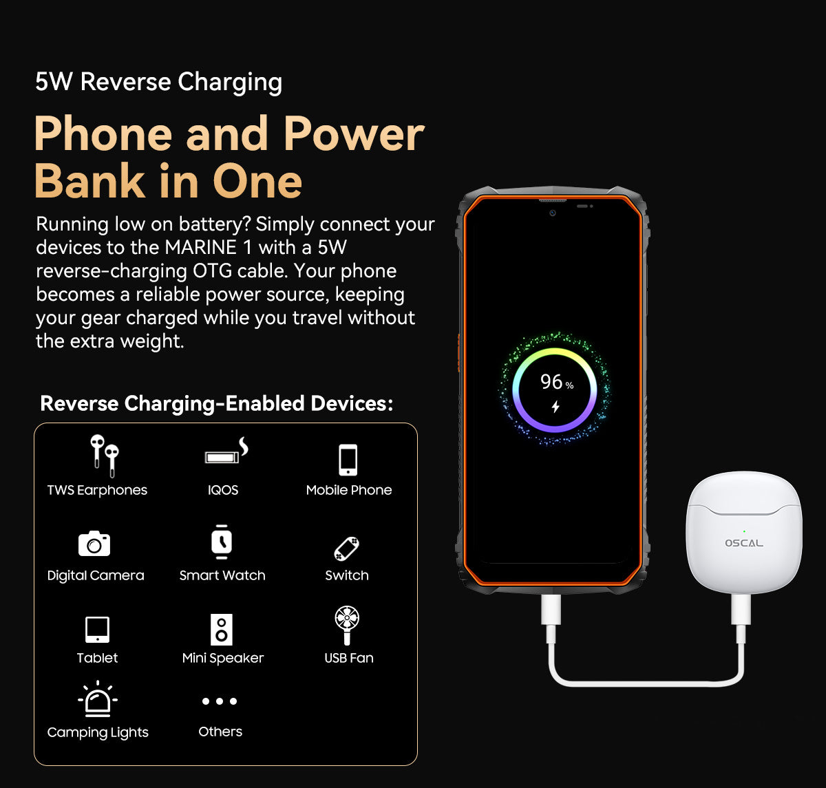 OSCAL MARINE 1,CPU:UMS9230E  120Hz 6.56-inch,5100mAh Battery,4GB RAM,128GB ROM