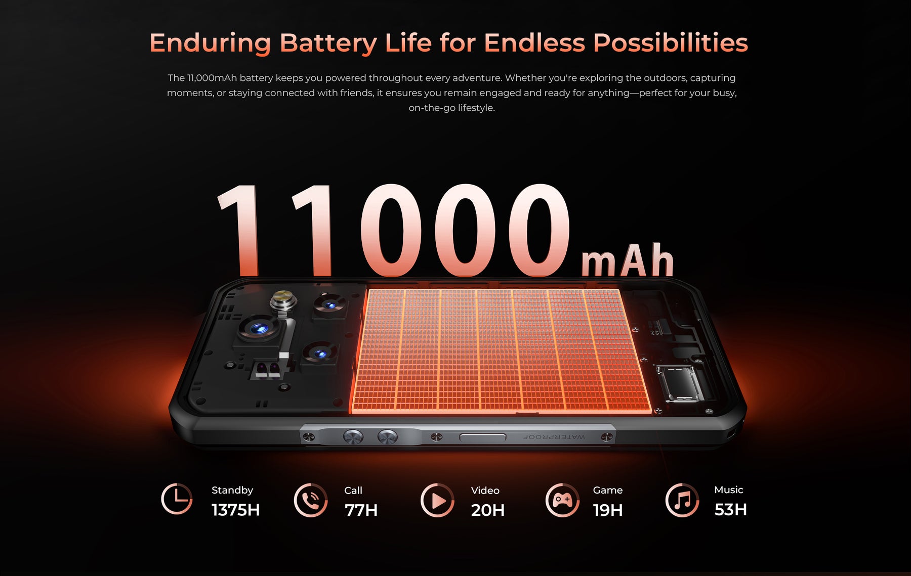 OUKITEL WP55 PRO,CPU:Dimensity 7025 120Hz 6.6-inch,16GB RAM,512GB ROM