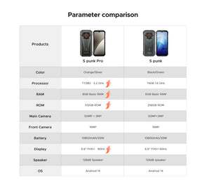 DOOGEE S Punk PRO, CPU: T7280 120Hz de 6,6 polegadas,10800mAh NFC 8GB RAM, 512GB ROM