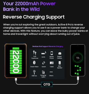 Blackview Active 8 Pro, 22000MAH grande bateria, 4G três comprimidos, 8GB RAM, 256GB ROM