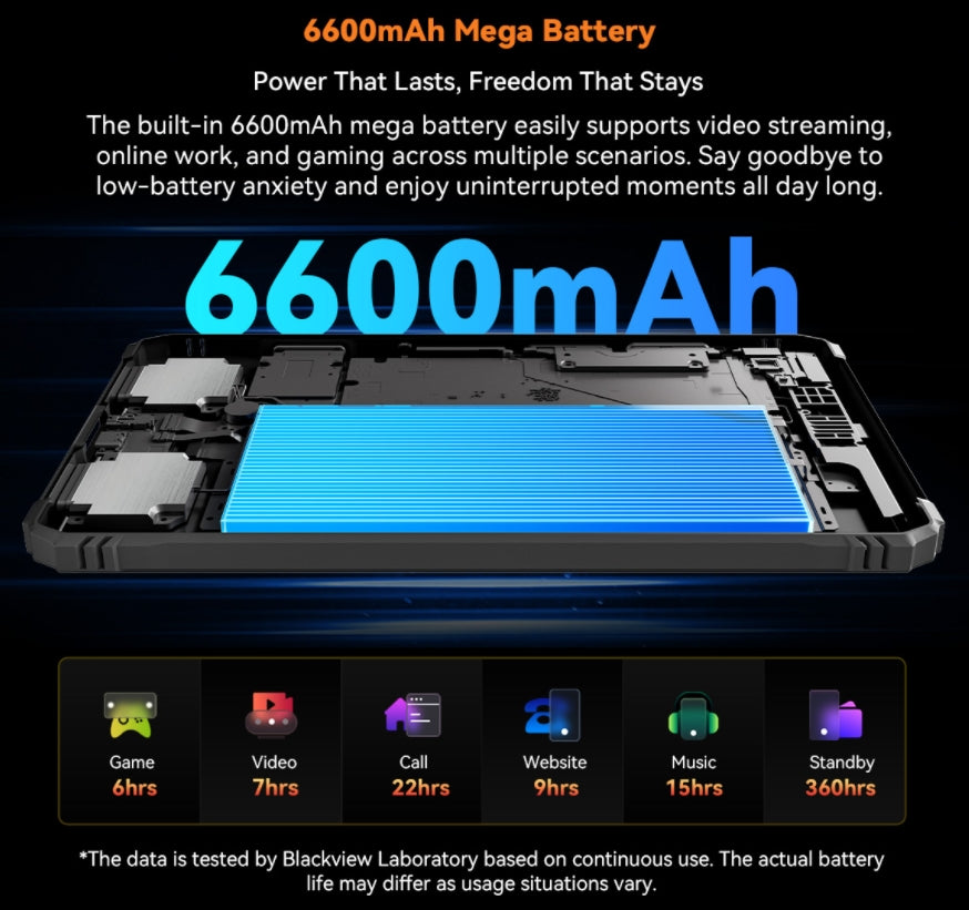 Blackview Active 5, CPU: T615 90Hz 8,68 polegadas, Android 15,8GB RAM 128GB ROM