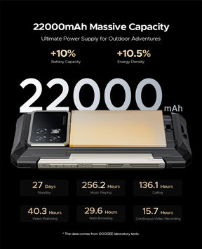 DOOGEE S200 MAX,CPU:Dimensity 7050 120Hz 6.72inch,16GB RAM,512GB ROM,66W Fast Charging