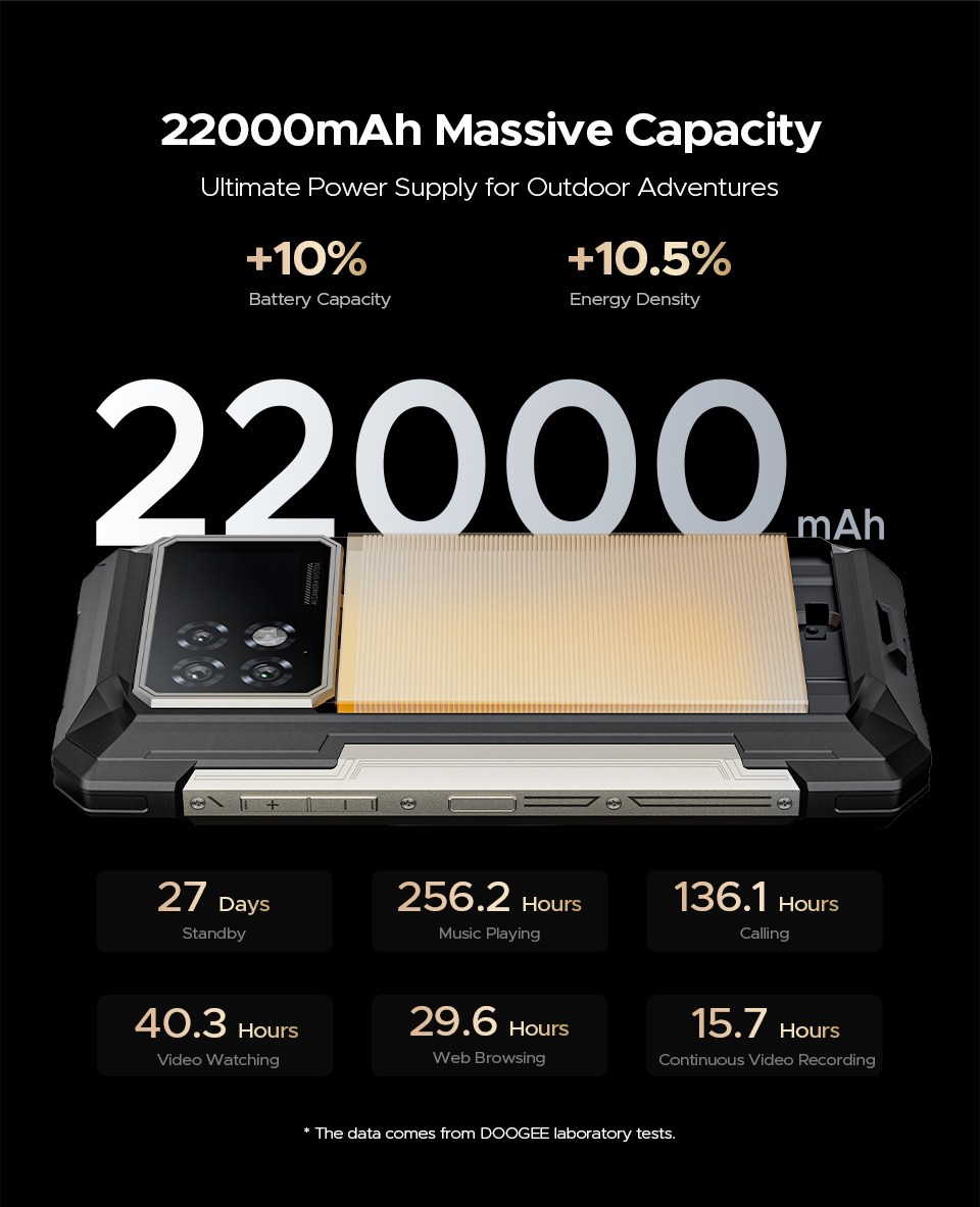 DOOGEE S200 MAX,CPU:Dimensity 7050 120Hz 6.72inch,16GB RAM,512GB ROM,66W Fast Charging