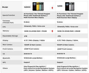DOOGEE S200X,CPU:Dimensão 7050 120Hz 6,72 polegadas,10100mAh Grande Bateria,12GB RAM,512GB ROM