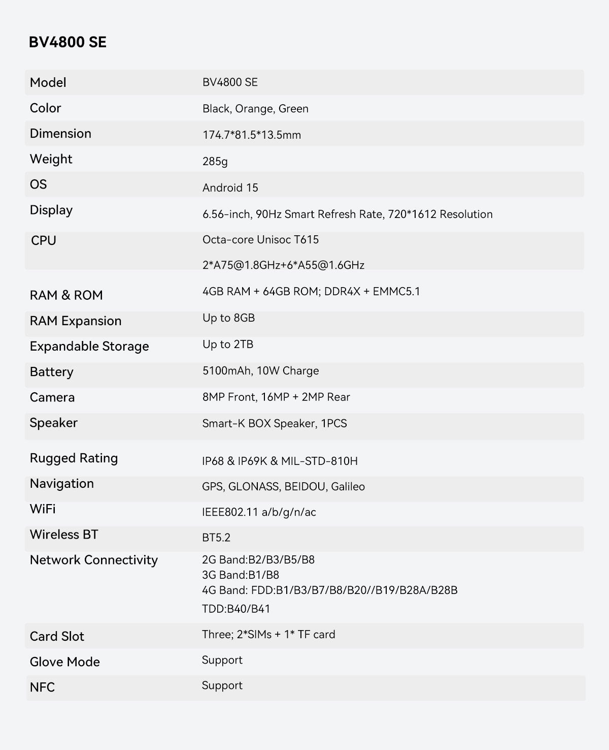Blackview BV4800 SE,CPU:Unisoc T615 120Hz 5.65-inch,4GB RAM,64GB ROM