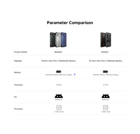DOOGEE Blade20, CPU: T7200 120Hz de 6,6 polegadas,4GB RAM, 128GB ROM